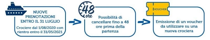 cancellazioni_costa_crociere